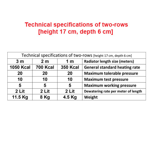 Technical specifications Pack Model 17 cm