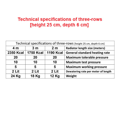 Technical specifications Pack Model 25cm